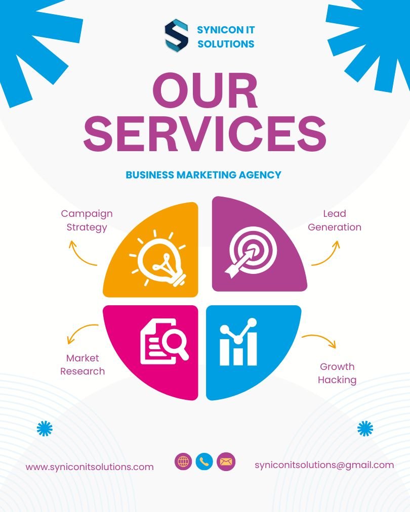 Meta Ads lead generation campaign by Synicon